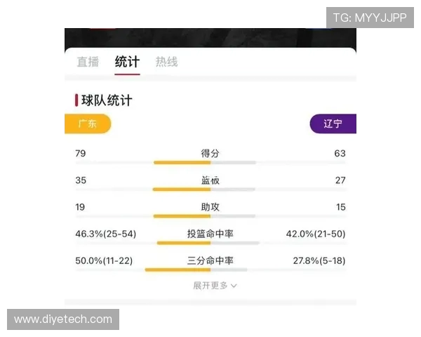 RNG快攻战术解析：如何在英雄联盟中迅速掌控比赛节奏